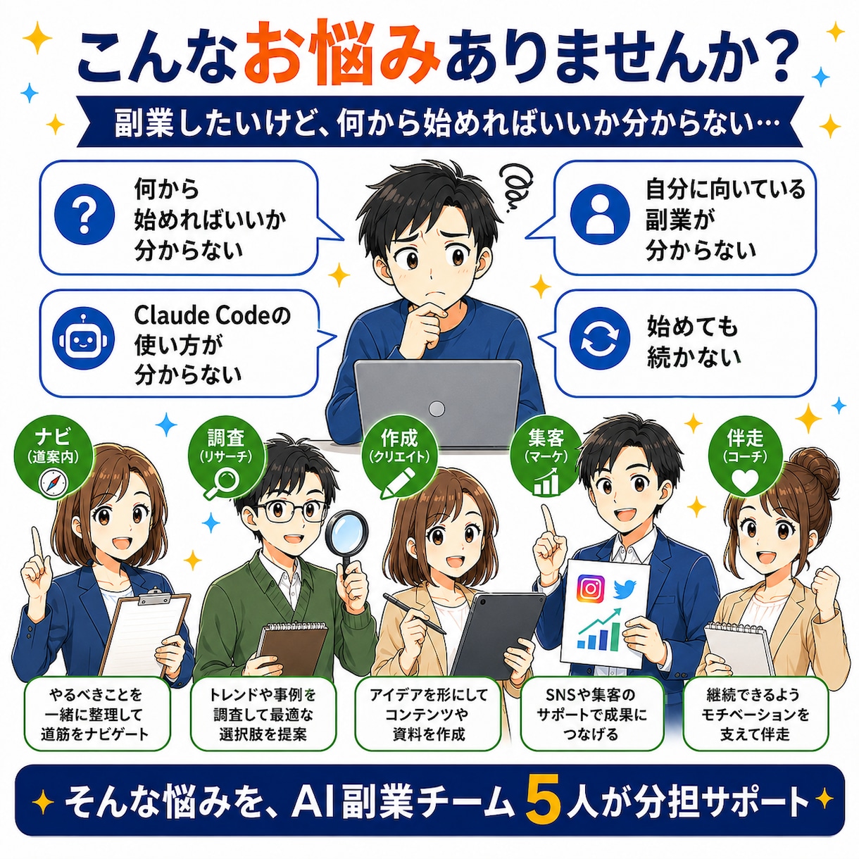 初心者でも使えるAI副業チーム5人の型を渡します Claude Codeですぐ使えるAI伴走チームテンプレート イメージ2