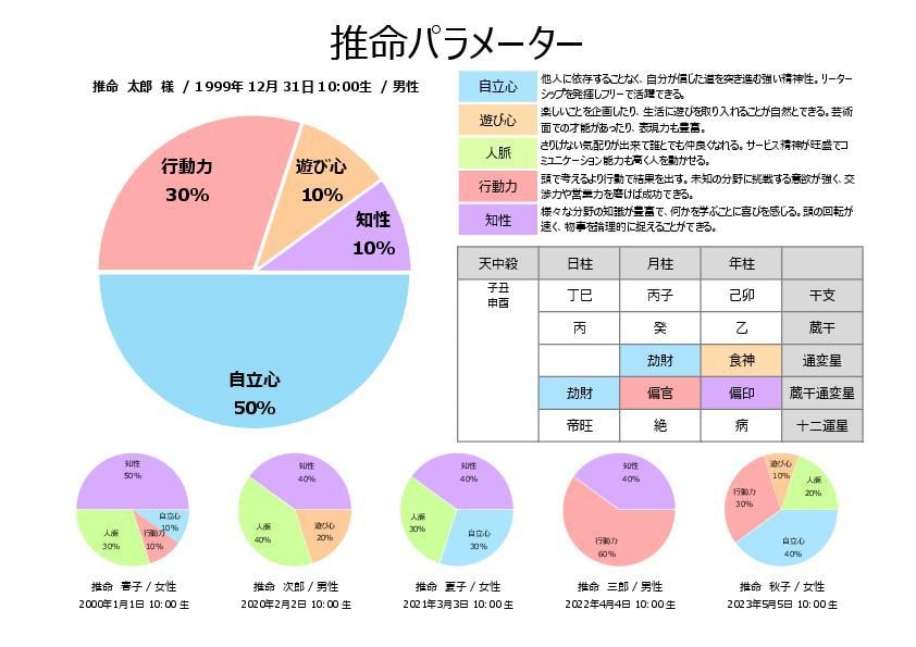 お財布喜ぶ四柱推命鑑定ツール★売切りでご提供します プロ監修で機能厳選★高額サイトの３ヶ月分でお財布にやさしい イメージ1