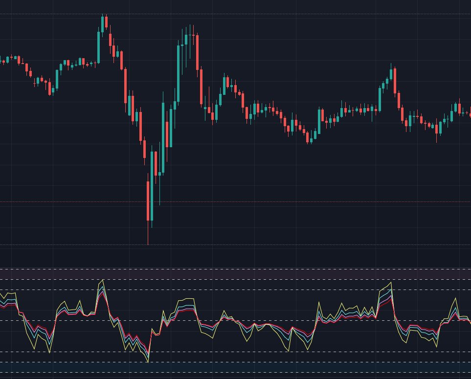 TradingViewインジケーター販売します 買われ過ぎ・売られ過ぎ判断用複数RSI イメージ4