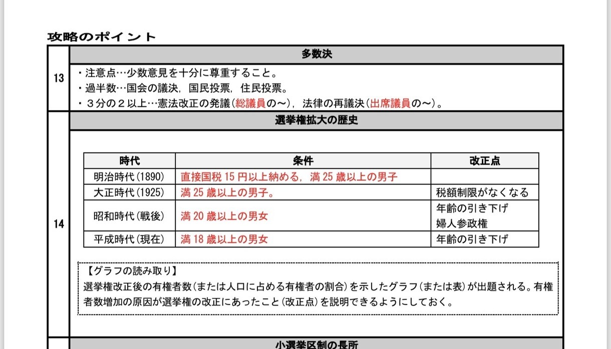 高校入試対策の公民テキスト・基礎応用編を提供します このテキストで点差がつきやすい公民分野を徹底攻略しよう！ イメージ3