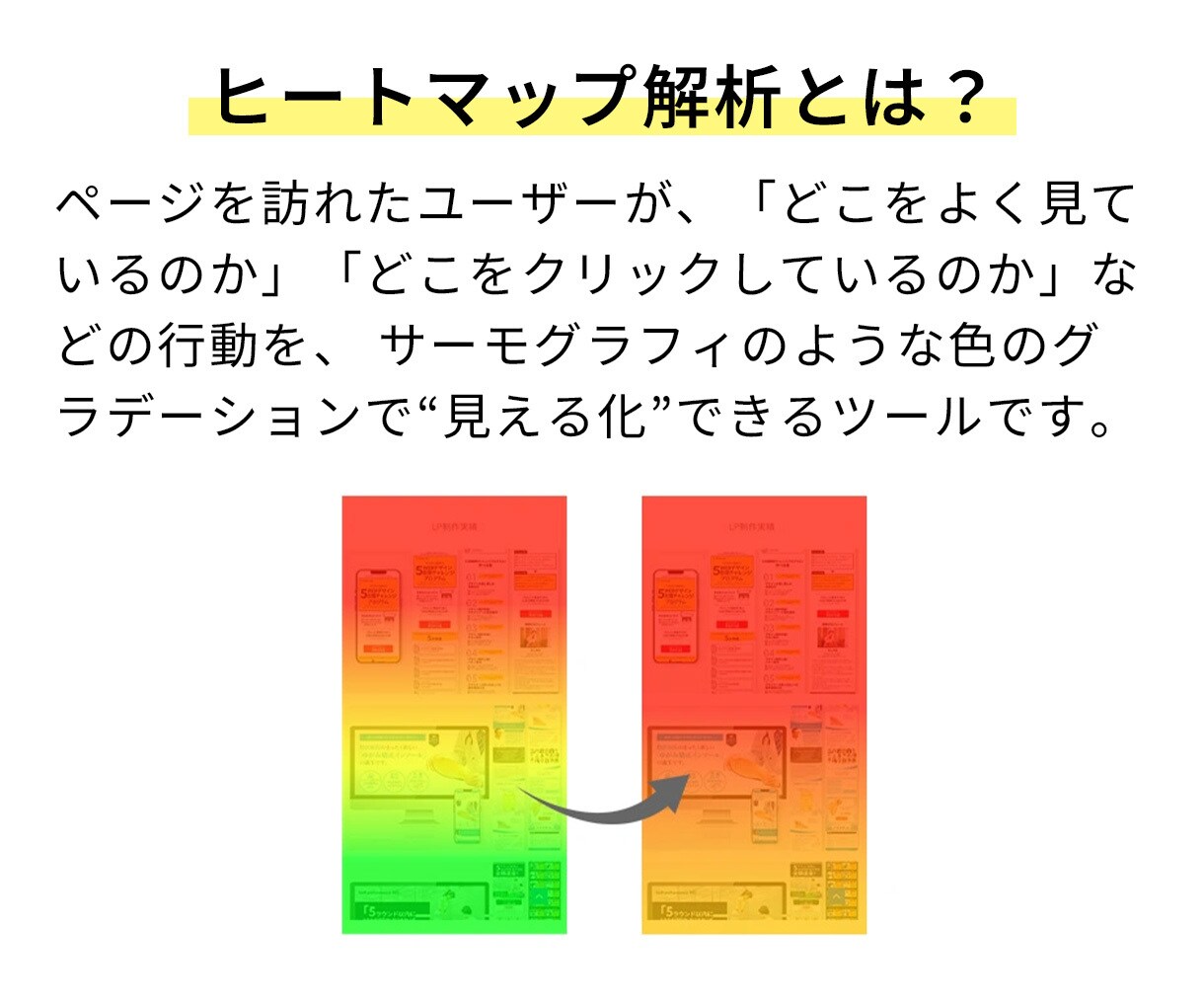 ヒートマップ解析で売上改善提案します 集客改善！迅速・丁寧・即レス対応で高品質なLPを制作 イメージ4