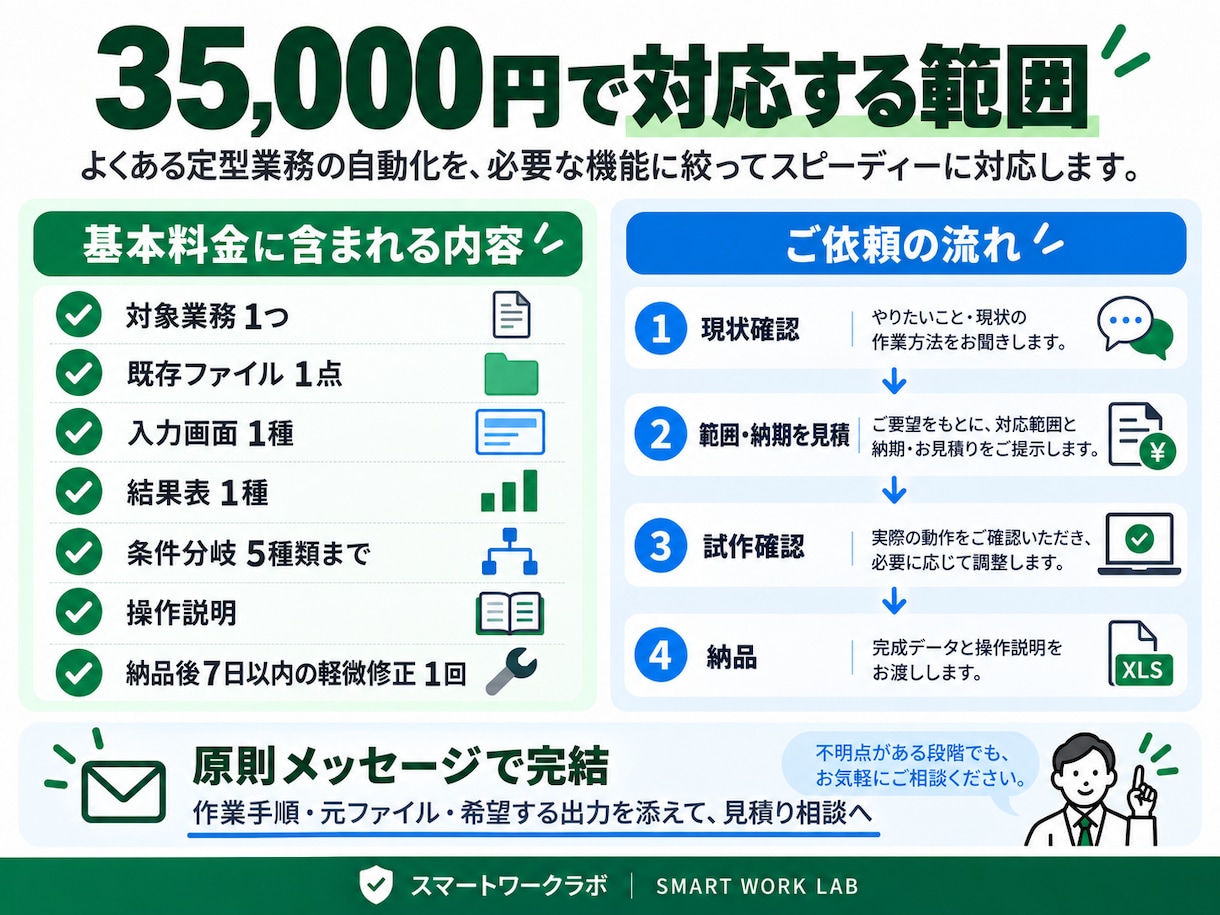 Excel・スプレッドシート業務を自動化します 見積・集計・転記をVBA・GASで効率化します イメージ3