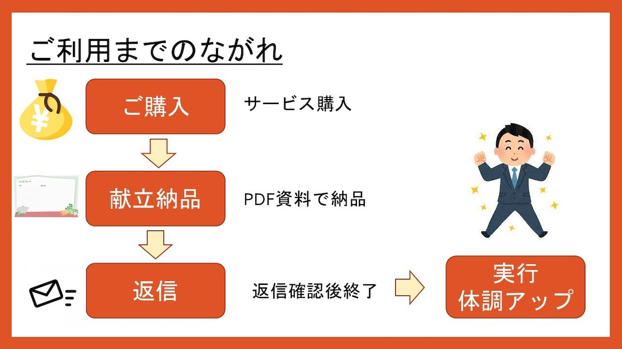 夕食が遅い方へ！夜９時からの時短レシピ提案します コンビニ献立！料理写真付き。夜遅い食事の悩み解消してください イメージ5