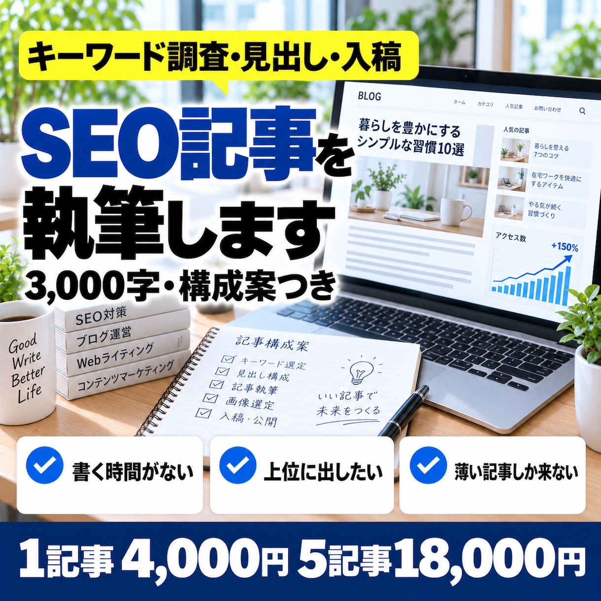 SEO記事を3,000字4,000円で執筆します キーワード調査・見出し・入稿まで◎5記事18,000円 イメージ1