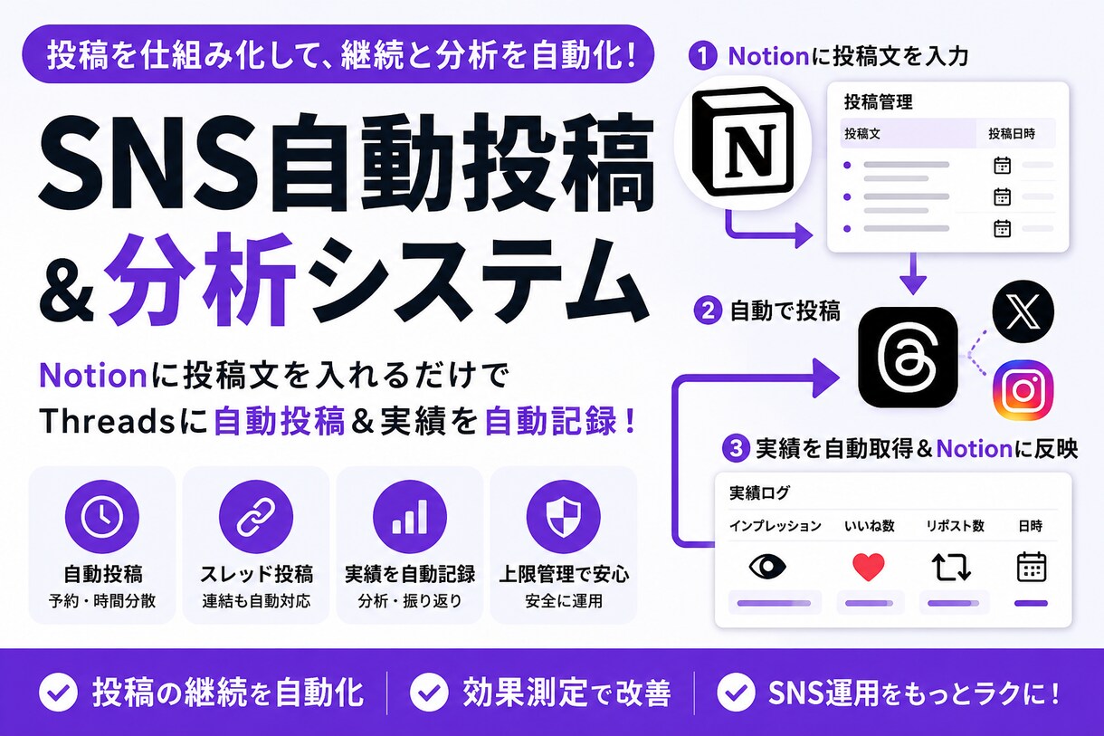 Notion連携で予約投稿と実績分析を自動化します Threads/X対応・自動化 イメージ1