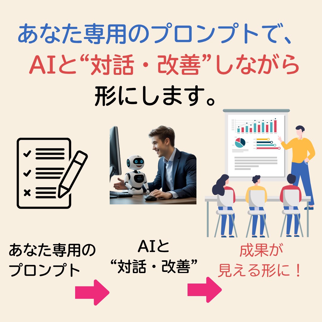 AIと挑む！あなたの価値を形にして社会に届けます 発信・表現・業務改善を成果に変える、あなた流AI活用術 イメージ7