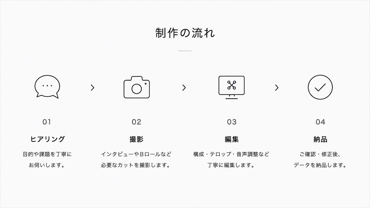 企業PR・採用動画を撮影〜編集まで制作します 応募につながる採用動画を制作します イメージ4