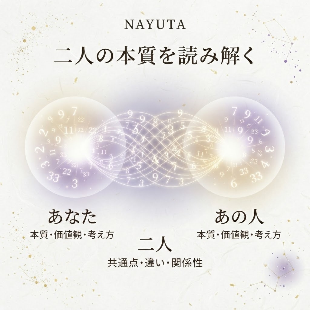 あなたと気になるあの人を、数秘術で言語化します 二人の本質と、惹かれ合う理由を読み解きます。 イメージ2