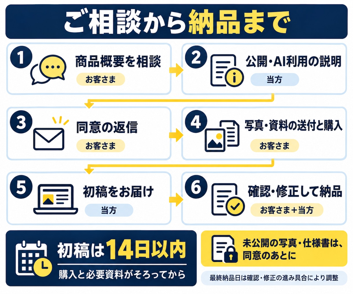 Amazonの商品画像・原稿・A+を作ります 先着1名3,000円｜社名・商品名・制作物の全内容公開が条件 イメージ3