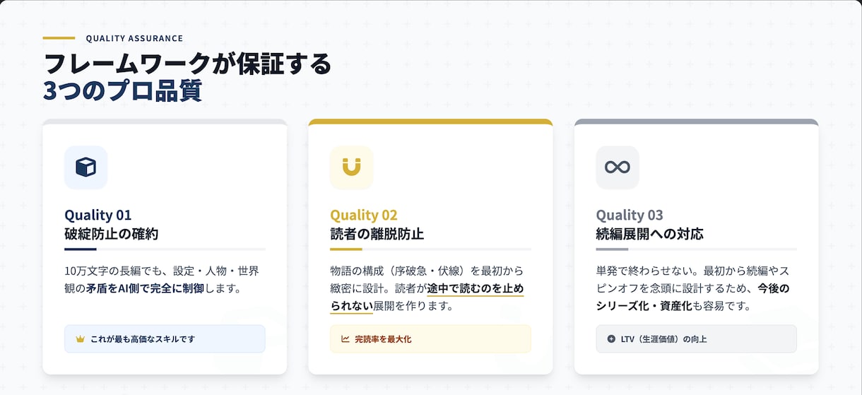 構成から10万字執筆まで丸投げ破綻ゼロ長編小説ます アイデア１つで丸投げ可！伏線回収・破綻ゼロの傑作長編へ！ イメージ5