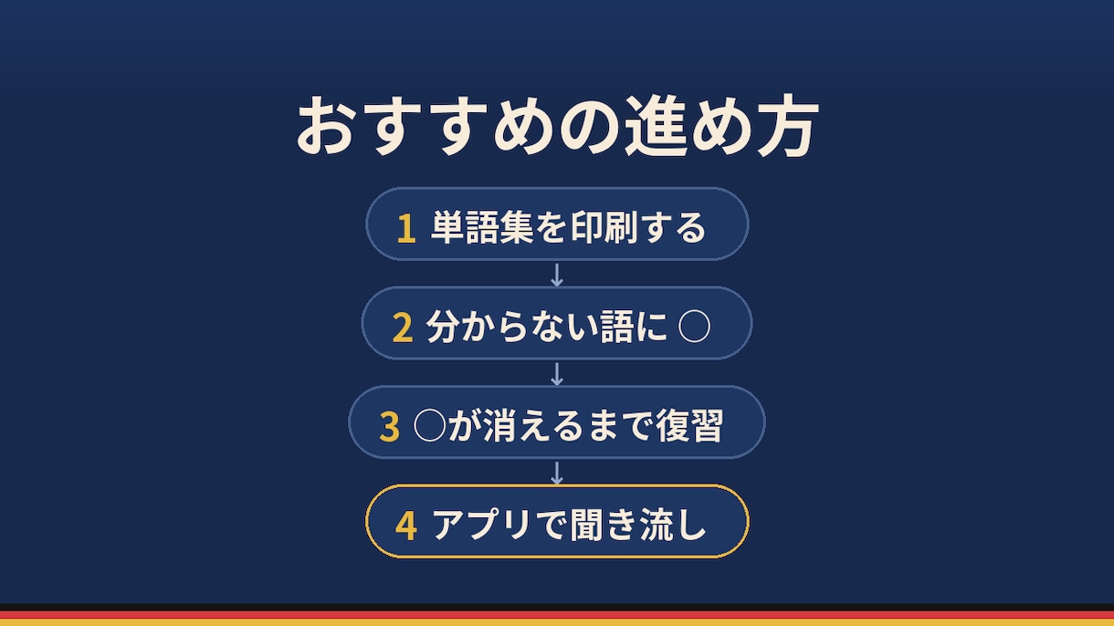 ゲーテA1公式単語/過去問解説＆音声アプリ届けます 公式単語/過去問に和訳・解説・例文掲載＆音声アプリで徹底対策 イメージ6