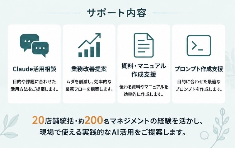 Claude活用で業務効率化を支援します 業務改善や資料作成を実践的にサポート イメージ3