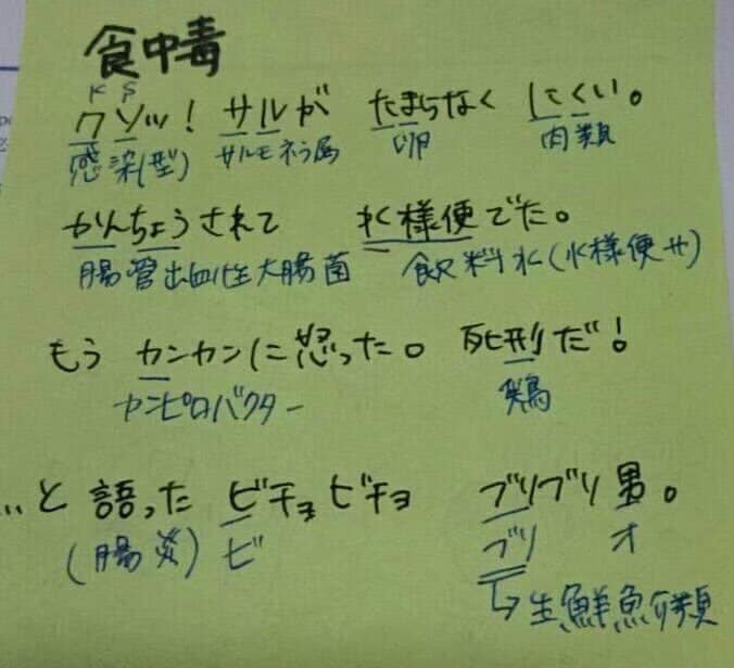 絶対忘れない、くだらない語呂作ります 理解でなく、覚えるしかないものありますよね、、 イメージ2