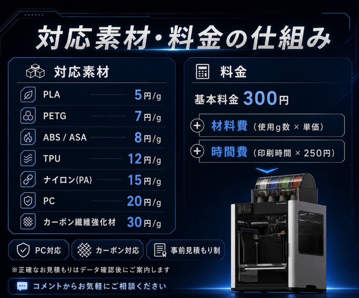 Bambu Lab H2Dで高精度プリントします 試作品・治具など大型・高耐久素材の3Dプリント出力を承ります イメージ2