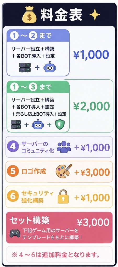 ご要望に沿ったDiscordサーバーを作成します Discordのサーバー作成、構築はおまかせください！ イメージ2