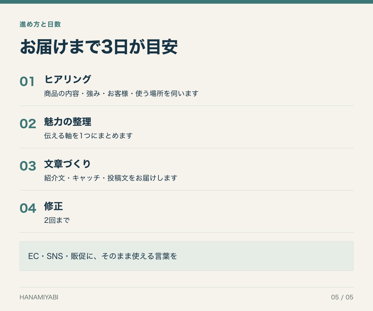 商品紹介文・キャッチ・SNS投稿文を一式で作ります EC・SNS・販促に、そのまま使える言葉を イメージ5