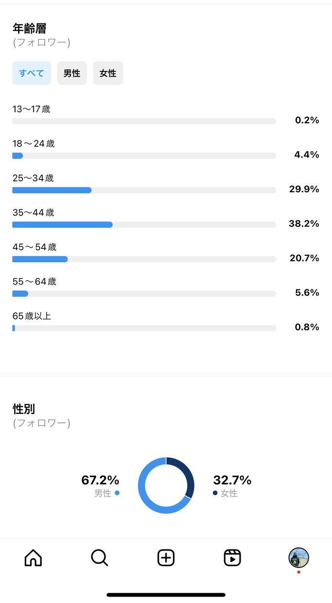 Instagramストーリーで宣伝します フォロワー8.9万！宣伝します！ イメージ2