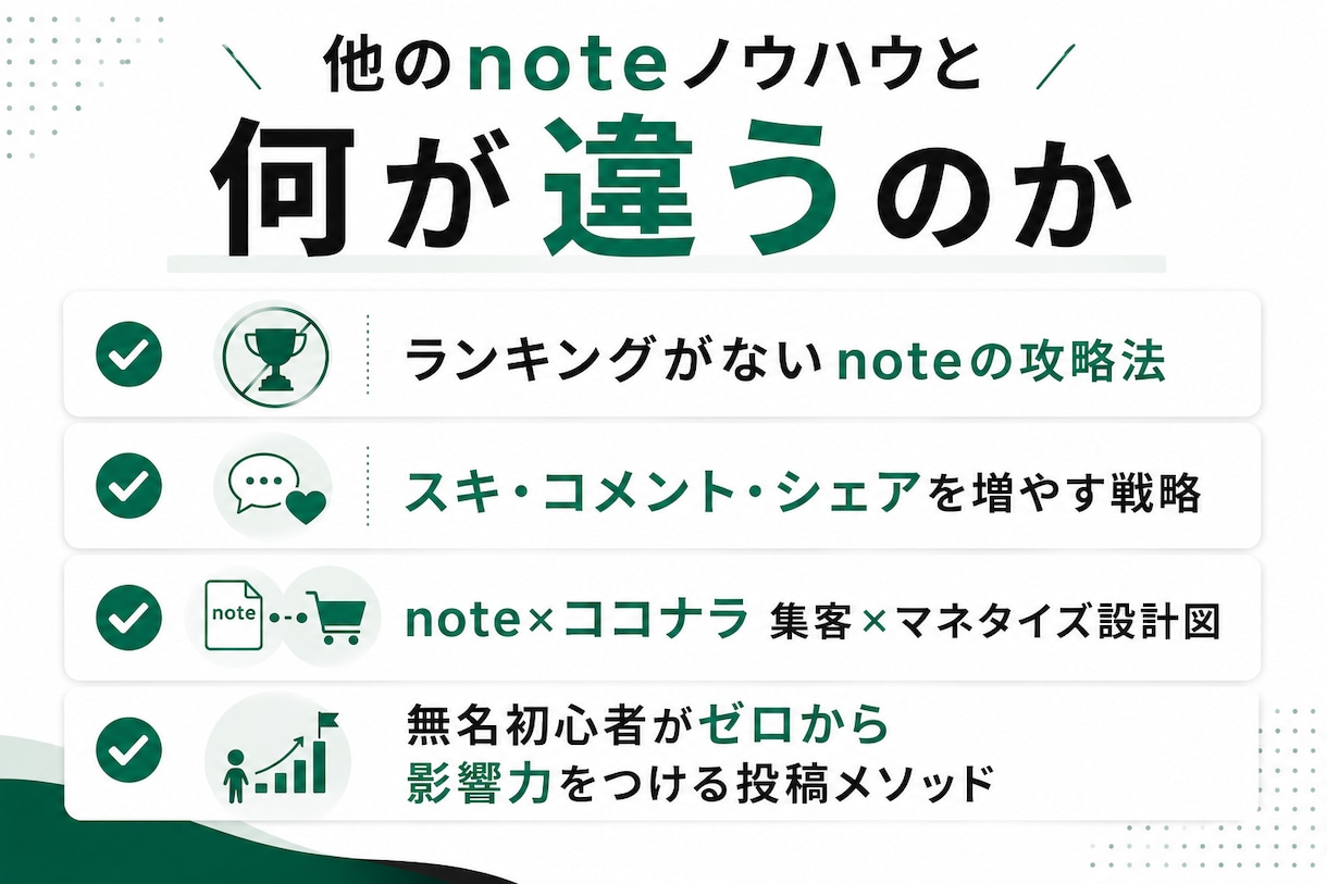noteを副業にする方法を教えます noteで副収入を得る成長戦略をココナラ限定公開！ イメージ10