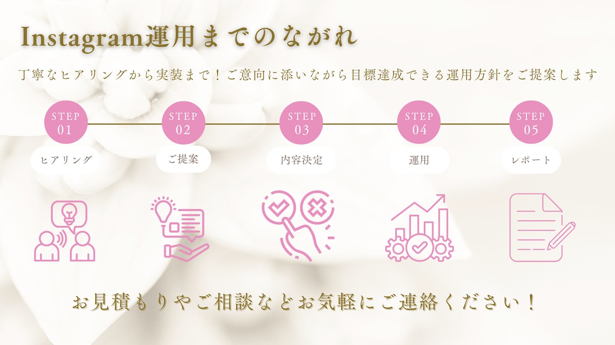 現役のPR兼インスタマーケターが運用代行をします 継続は力なりをモットーに！丁寧にお手伝いいたします！ イメージ3