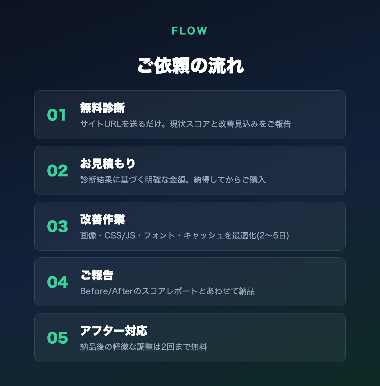 サイトの表示速度をお試し価格で改善します 実測57→94点のプロが基本の軽量化を低価格で。まず無料診断 イメージ3