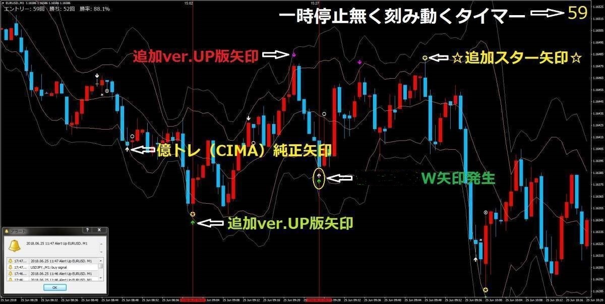 CIMAストライクver.UP版追加インジ譲ります バイナリーオプション★バージョンアップのための追加インジ４個 イメージ1