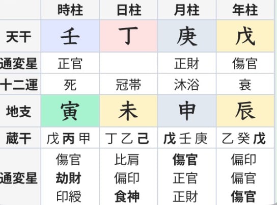 占わせて頂きます 予言ではなく預言(預かり言葉)です迷いの道標のお手伝いです イメージ2
