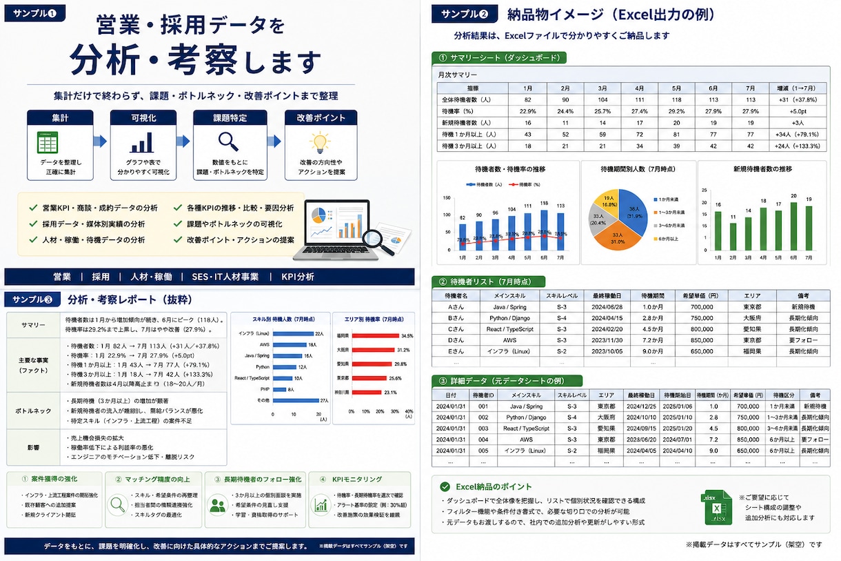 営業・採用データを分析・考察します 数字の整理だけで終わらず、課題と改善ポイントを整理 イメージ2