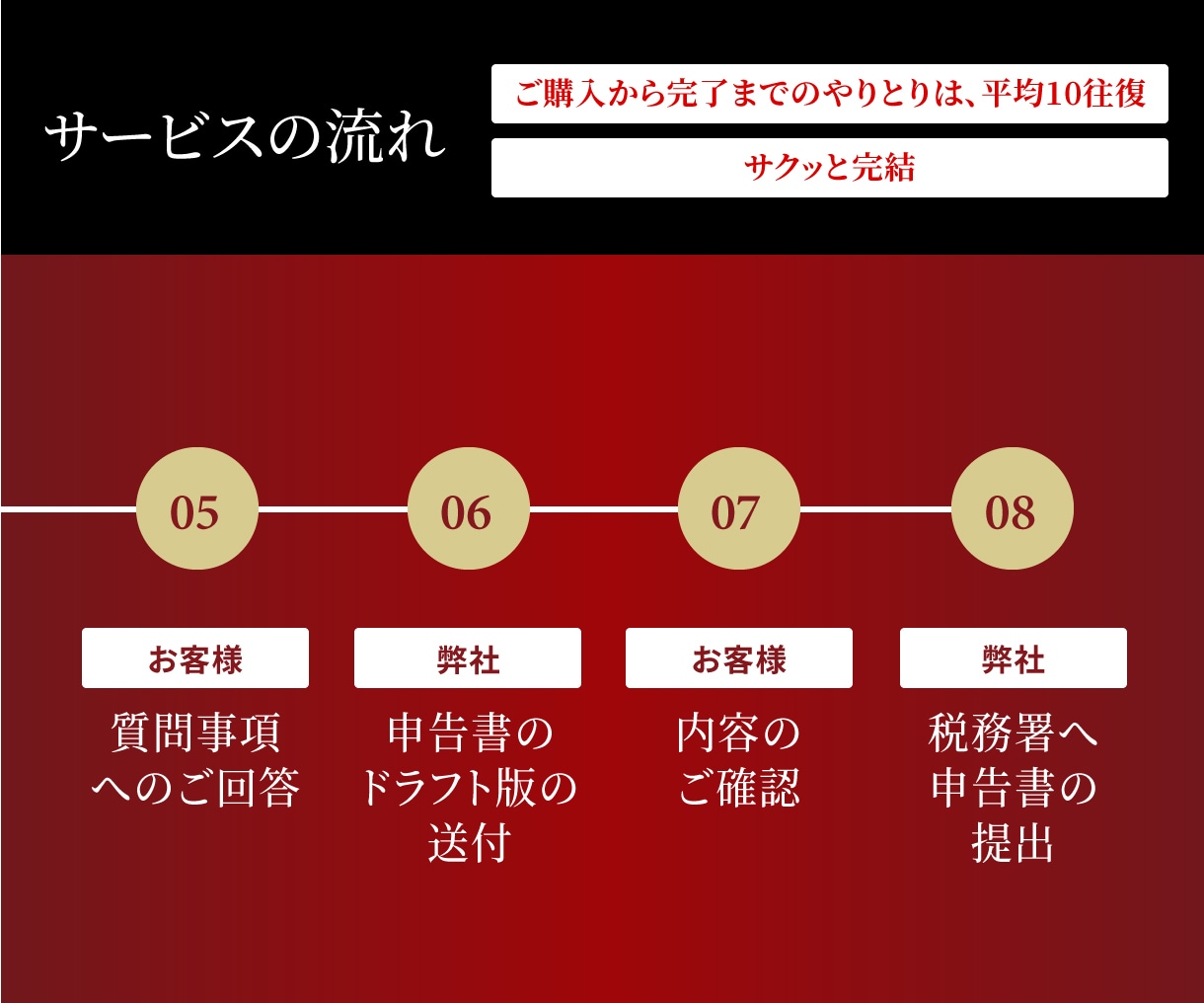 税理士が【大きめの法人様の申告】承ります 【オンライン申告専門なので、シンプル完結・明瞭料金です】 イメージ3