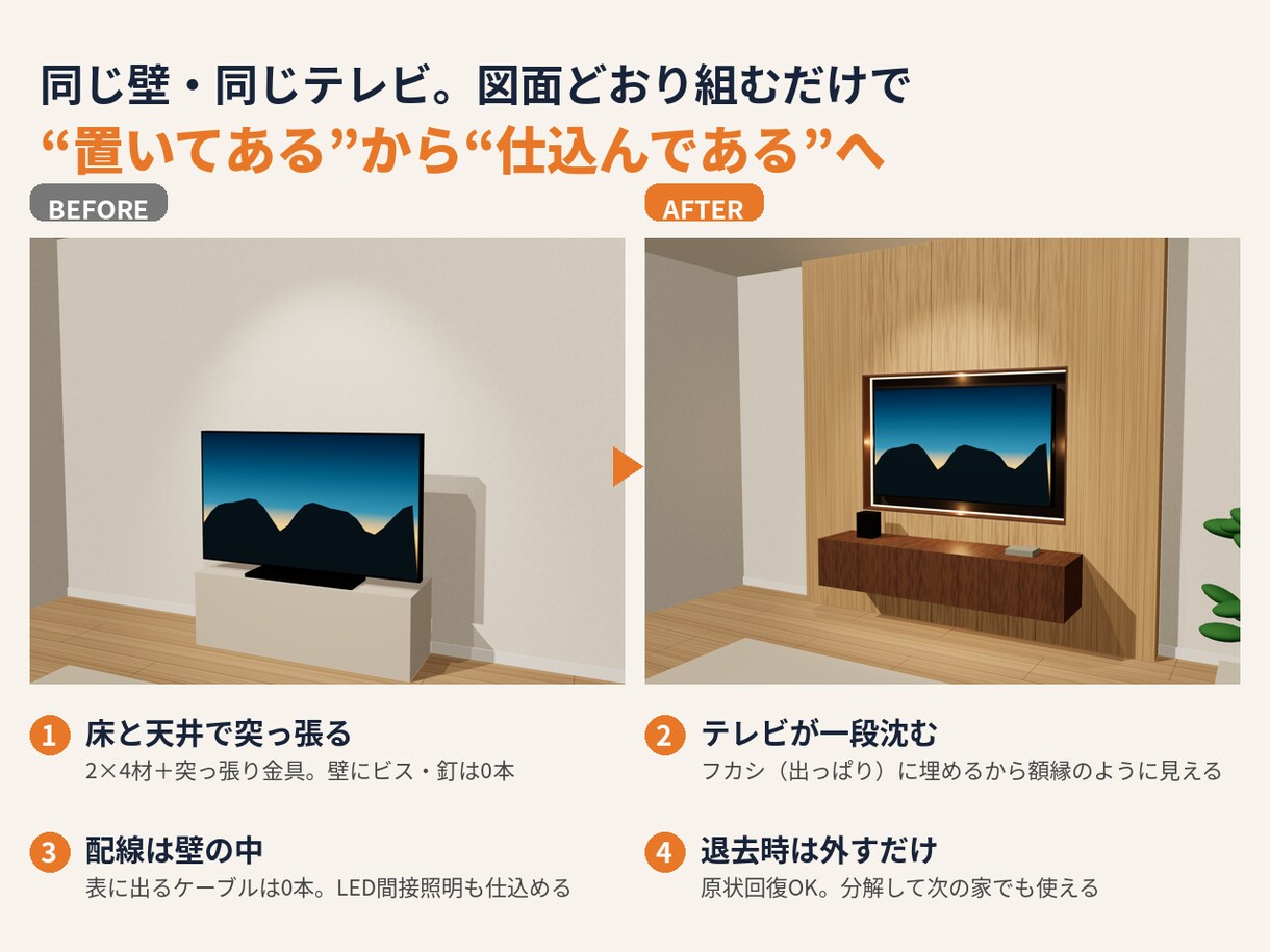 賃貸OK 壁掛けテレビ風の壁を図面にします 壁に穴をあけない“壁掛けテレビ”｜図面＋材料表を1週間で イメージ3