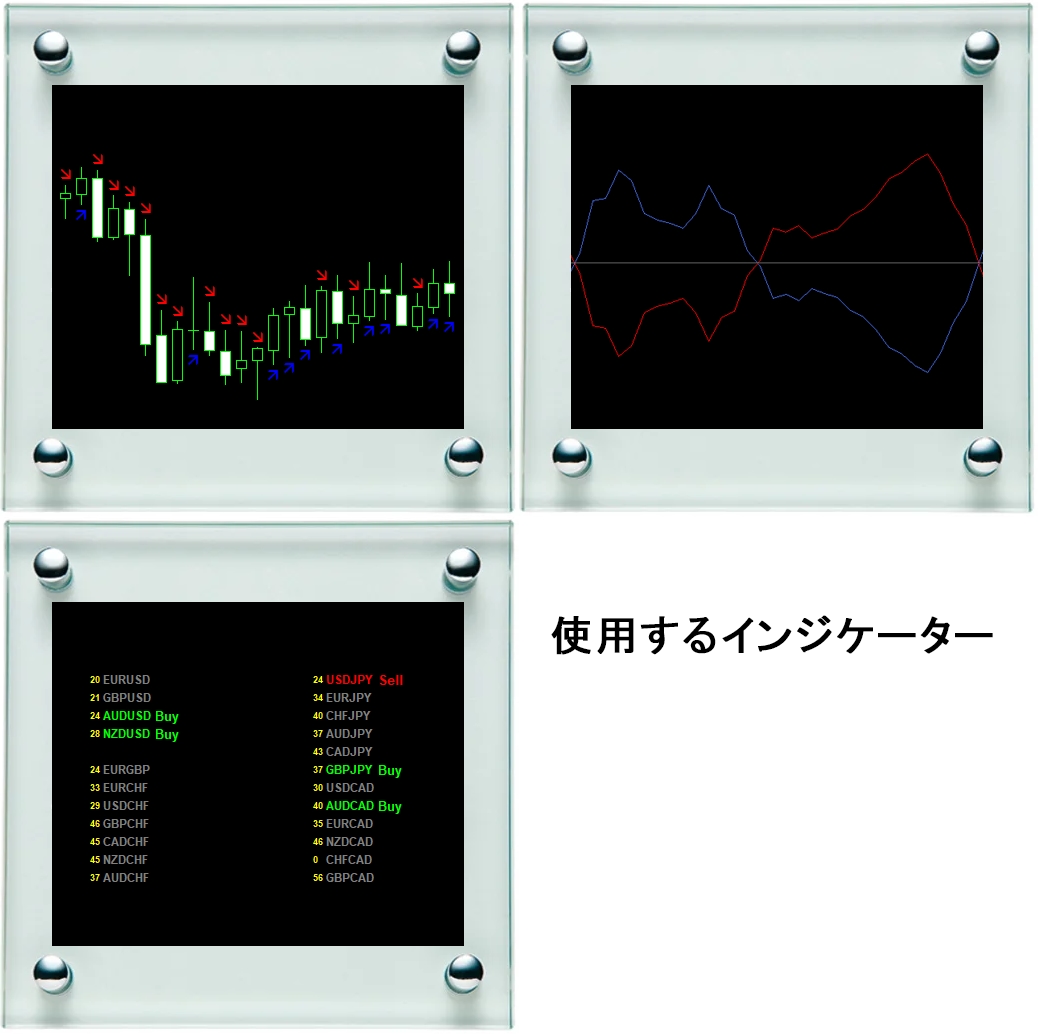 完全攻略FXサインツールのトレード方法教えます 専業を目標とした毎日継続・爆発的なトレード手法!! イメージ4