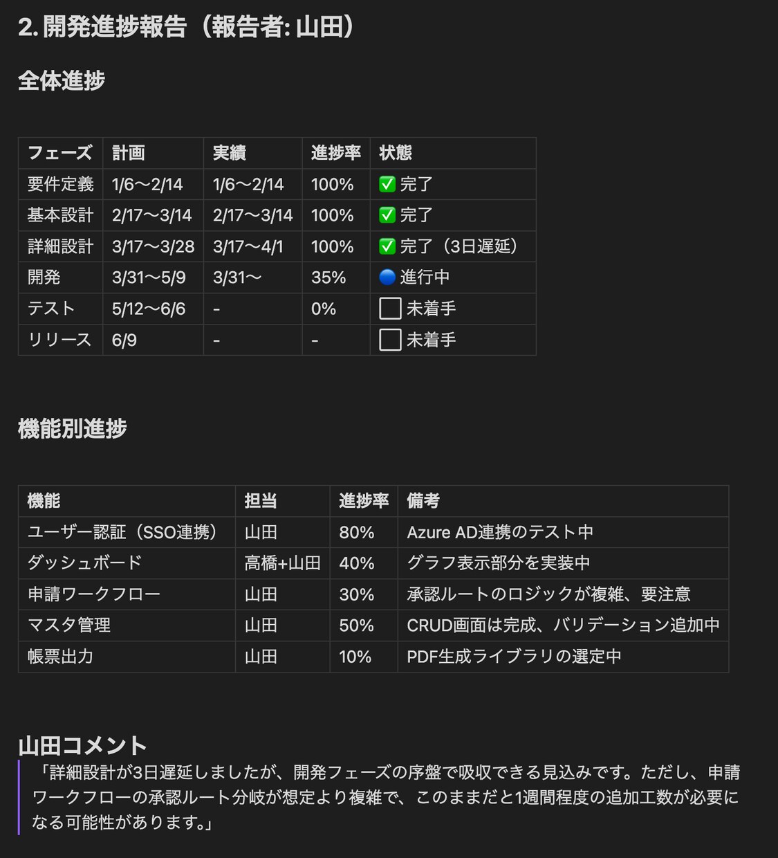 会議の文字起し・メモから見やすい議事録を作成します 決定事項・TODOが一目でわかる議事録をお届け イメージ3