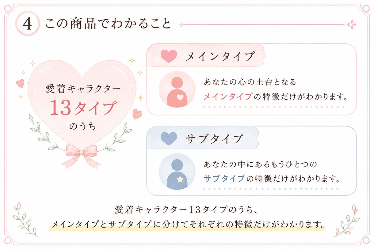 1つの型にはめない。心理テストで現在地をみます メインとサブ。心のねじれを紐解く取扱設計マップです。 イメージ4