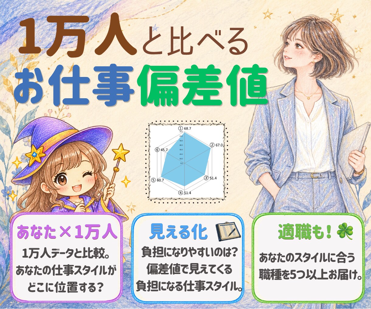 仕事スタイルを偏差値化！合う職業を5つ以上教えます 1万人と比べることで見えてくる★あなたの仕事スタイルと適職 イメージ1
