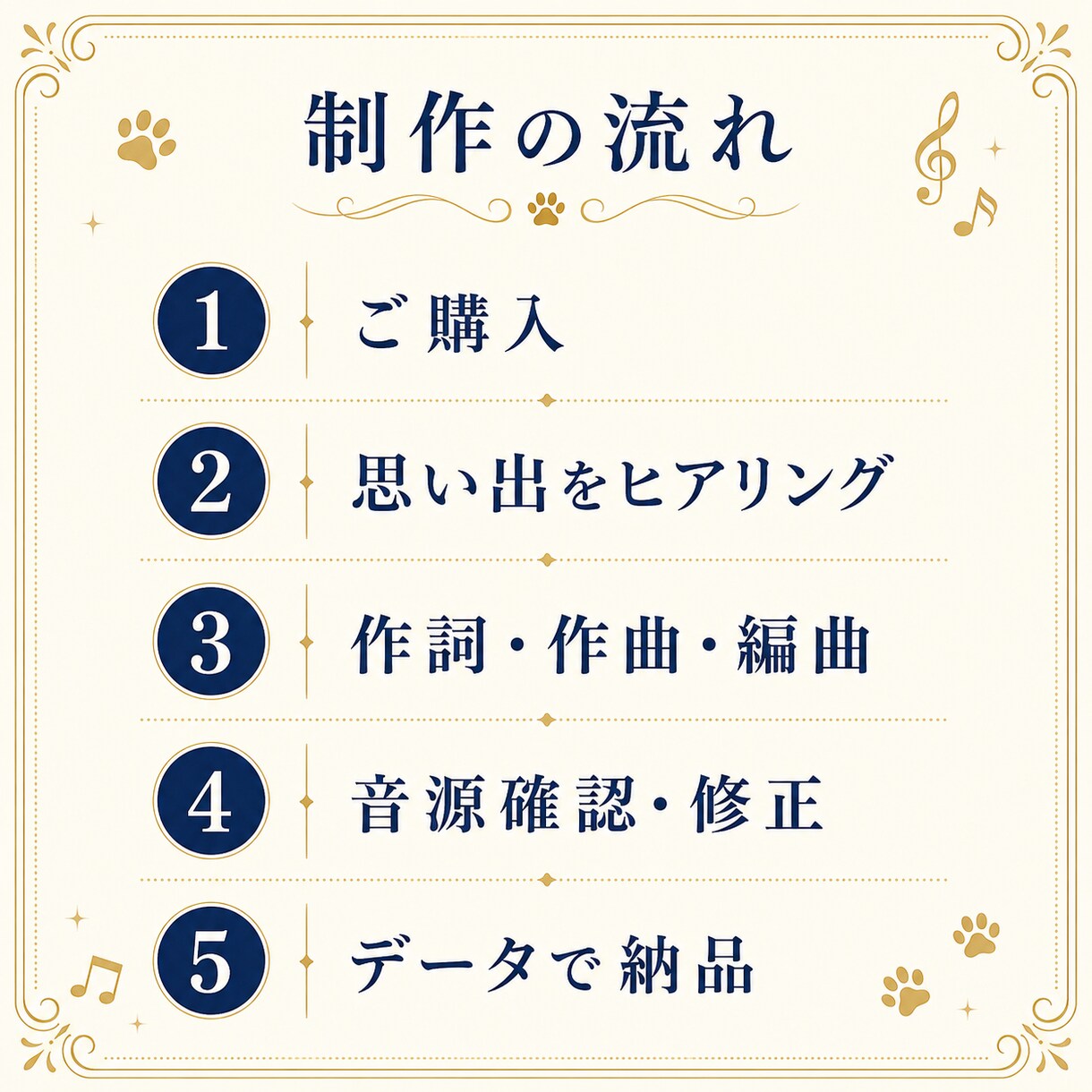 愛犬・愛猫との思い出を歌にします 大切な家族への想いを世界に一つの曲に イメージ3