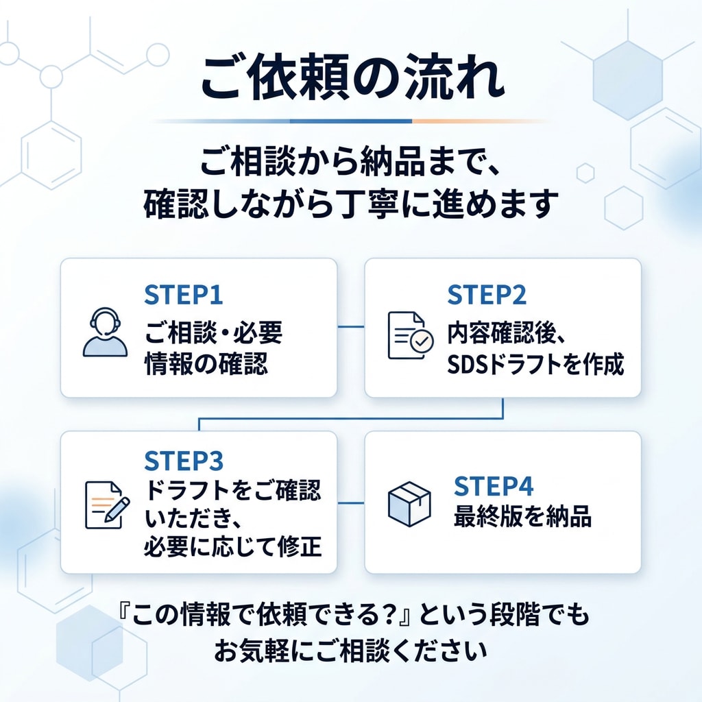 GHS/JIS準拠のSDSを丁寧に作成・修正します SDSを年間1,000件対応の実務担当者が作成 イメージ3