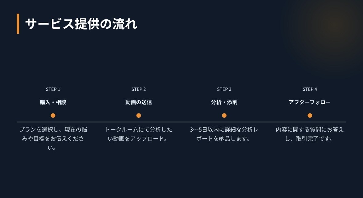 全国優勝経験！あなたのバスケを徹底個別指導します 【3プラン対応】シュート・1プレー・1Q分析でスキル向上へ！ イメージ9