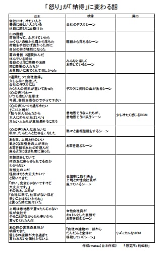 感動ドラマ専門 心に残るショート動画台本を作ります 執筆中に自分も涙ぐむほど、心の動く瞬間を大切に描きます イメージ7
