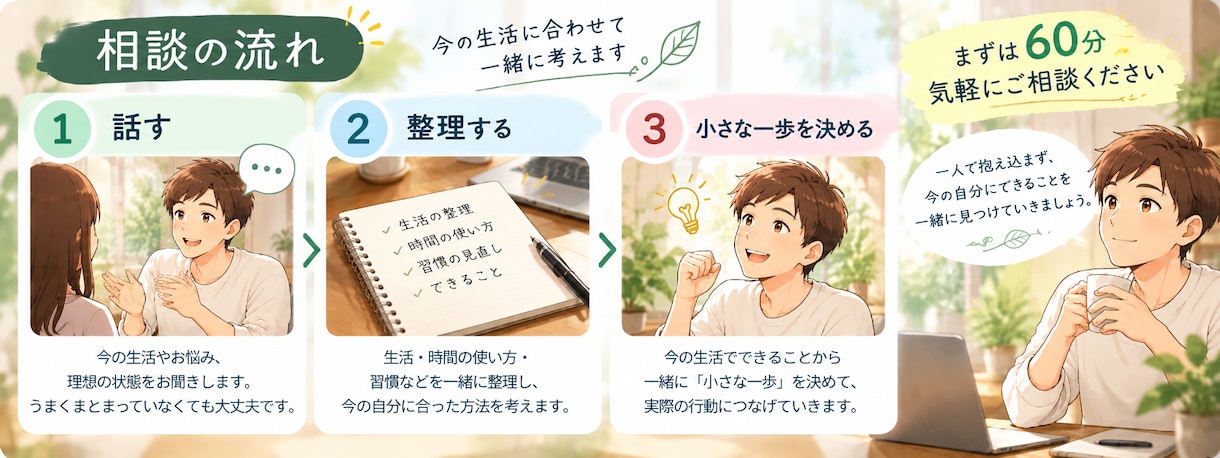 自分を後回しにしない生活を一緒に考えます 忙しい毎日に「自分のための時間」をつくるサポート イメージ3