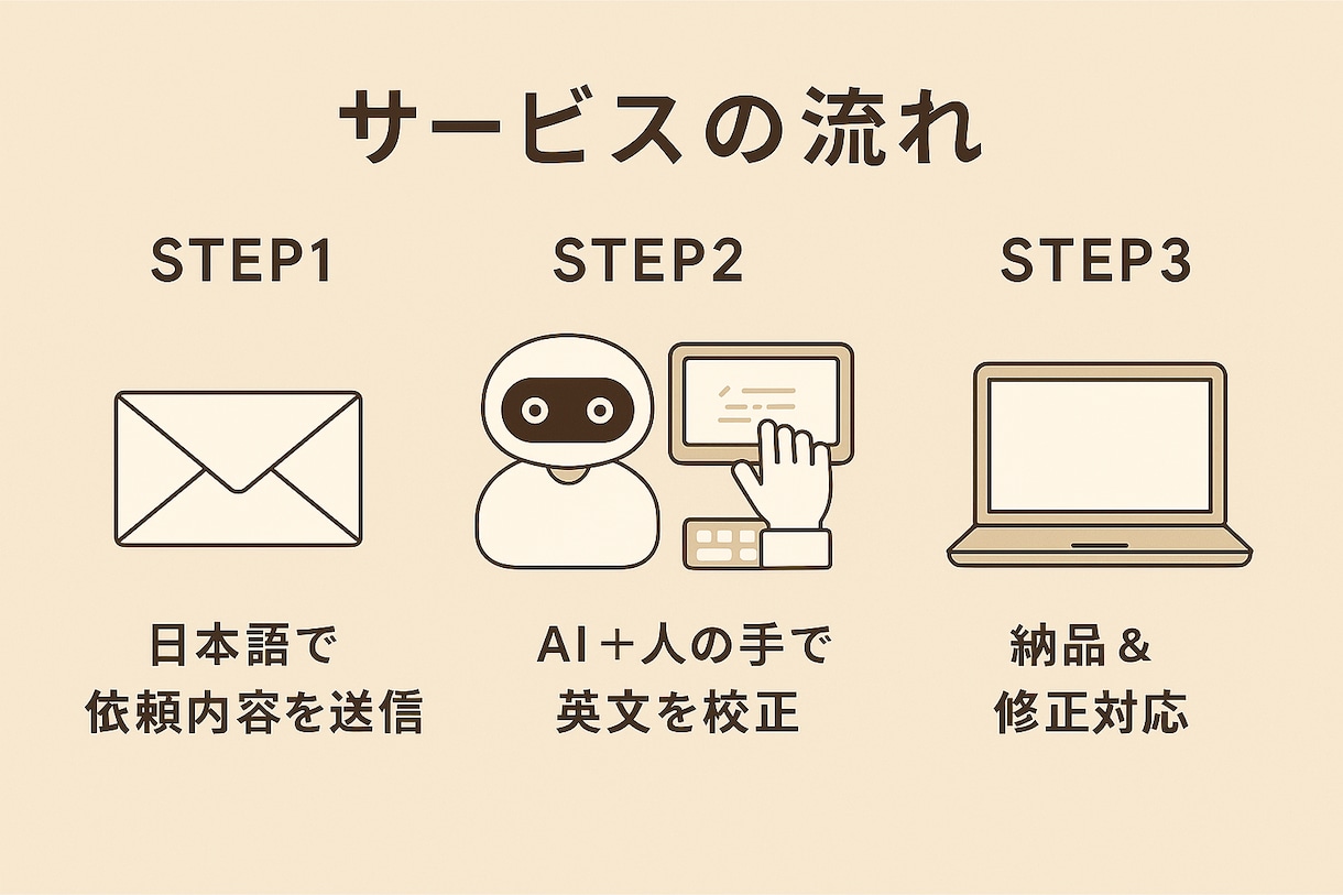 英語の文章を自然に校正します 英文を整えるだけじゃない、伝える力を イメージ2