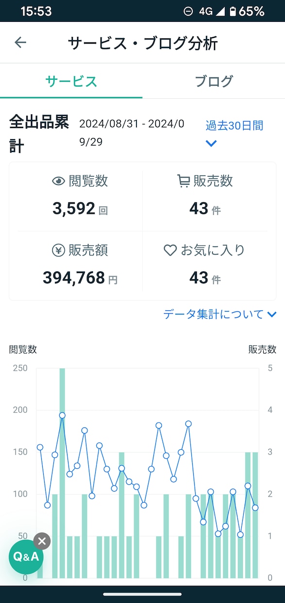 0→1！ココナラ占い師さんの収益化を楽しく叶えます ✨️元主婦プラチナ認定占い師✨️月売上120万超のノウハウ イメージ2