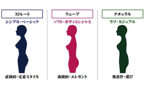 パーソナルカラー診断、骨格診断、顔型分析します 満足度No1！個別アドバイス♡現役プロが素敵に変身させます♡ イメージ3