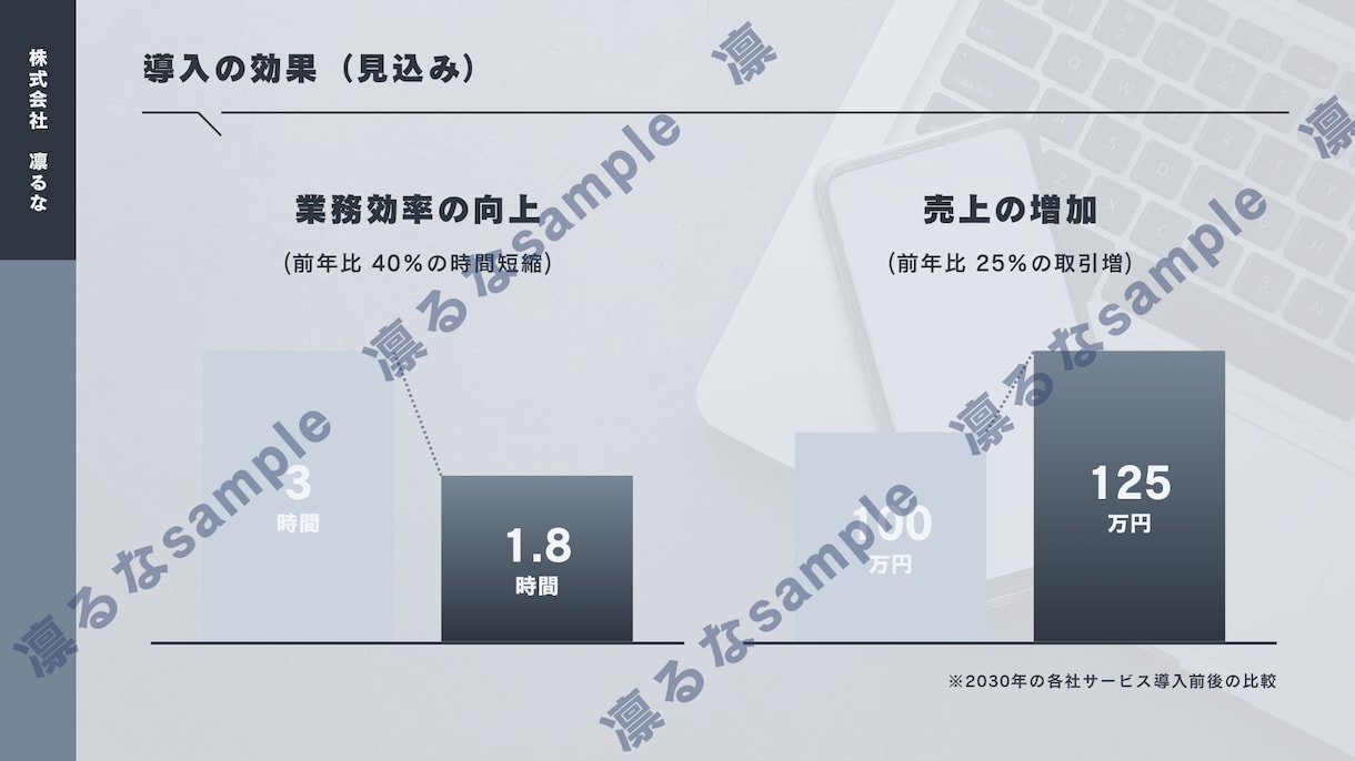 資料やデザイン【特急・無制限修正・日英】作成します 優先的・夜間受付・女性ナレーション要ご相談！canvaプロ版 イメージ2