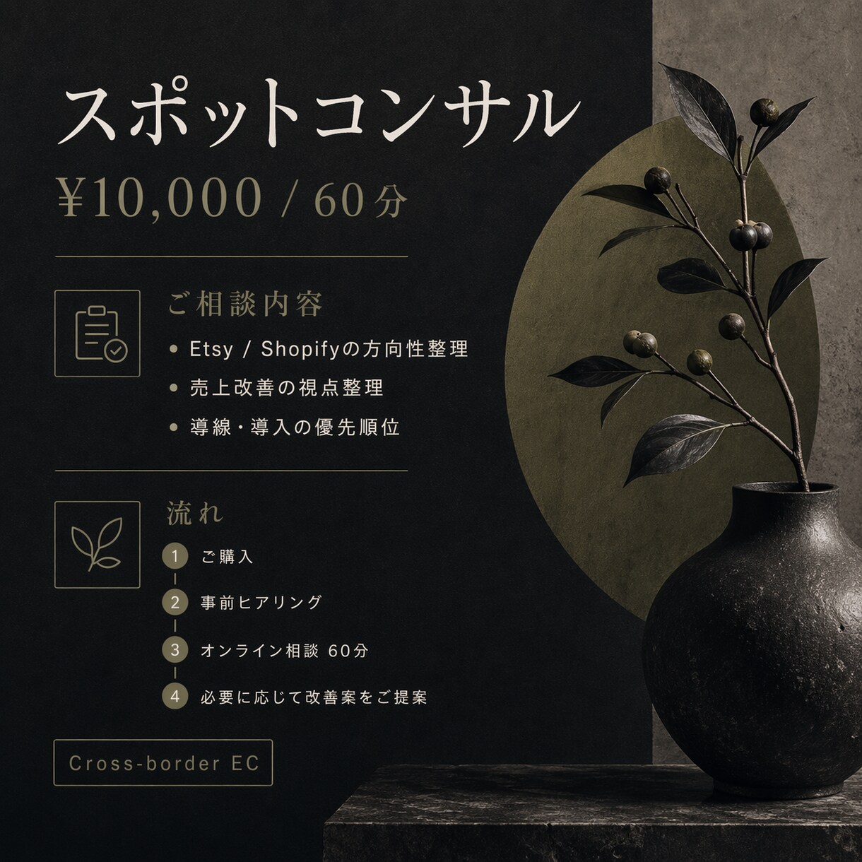 越境EC戦略を相談｜現役セラー対応します 売上につながる戦略を一緒に考えます イメージ3