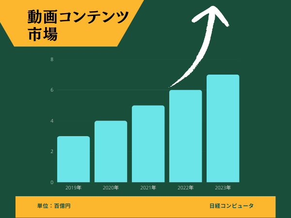 眠っているあなたの才能をデジタルコンテンツにします 現役コンテンツホルダーがあなたに代わって制作 イメージ3