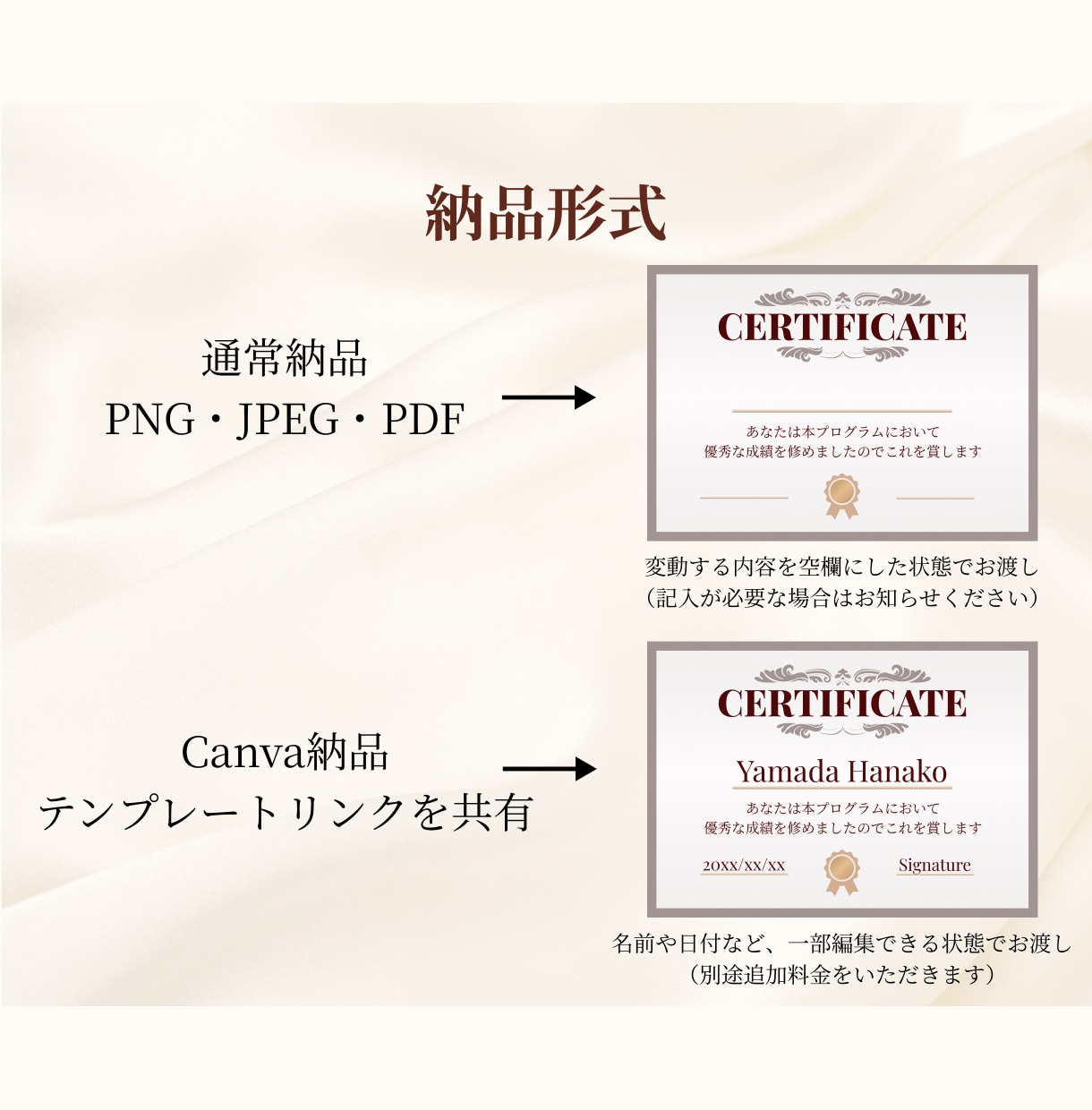 ディプロマ(認定証)・賞状をオリジナルで作成します 何度でも修正OK！一緒に素敵な贈り物を完成させましょう イメージ9