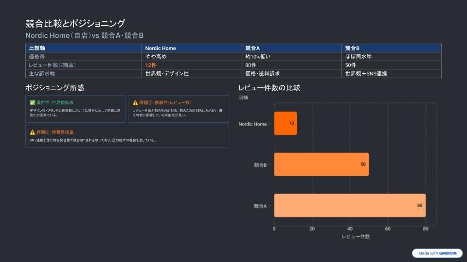 モール運営のプロが店舗の分析レポートを作成します 店舗の課題解決を具体的なアクションに落とし込んでご提案します イメージ9