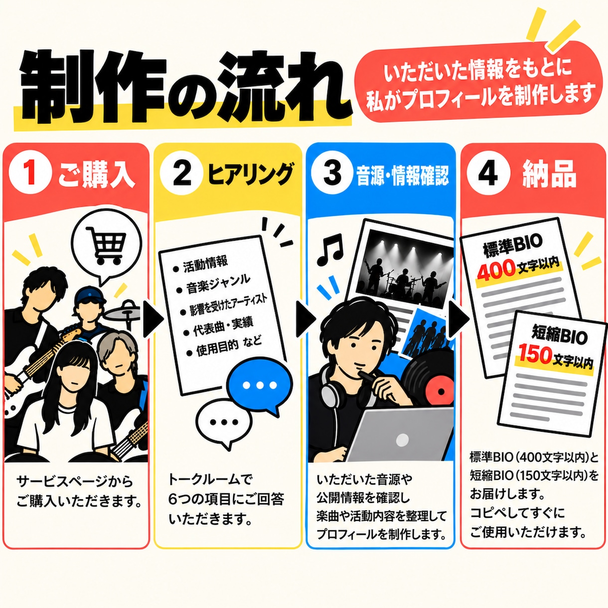 バンド・SSWの公式プロフィールを作成します フェス応募・出演依頼に使える公式プロフィール文章 イメージ2