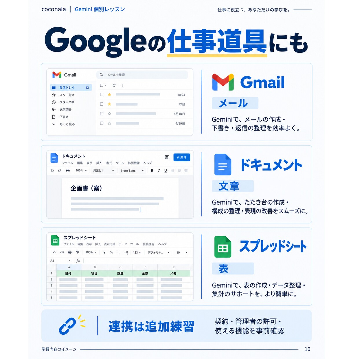Geminiの仕事活用を60分で個別に教えます 初心者向け｜試す・直す・使い回す。指示文と復習メモ付き イメージ10