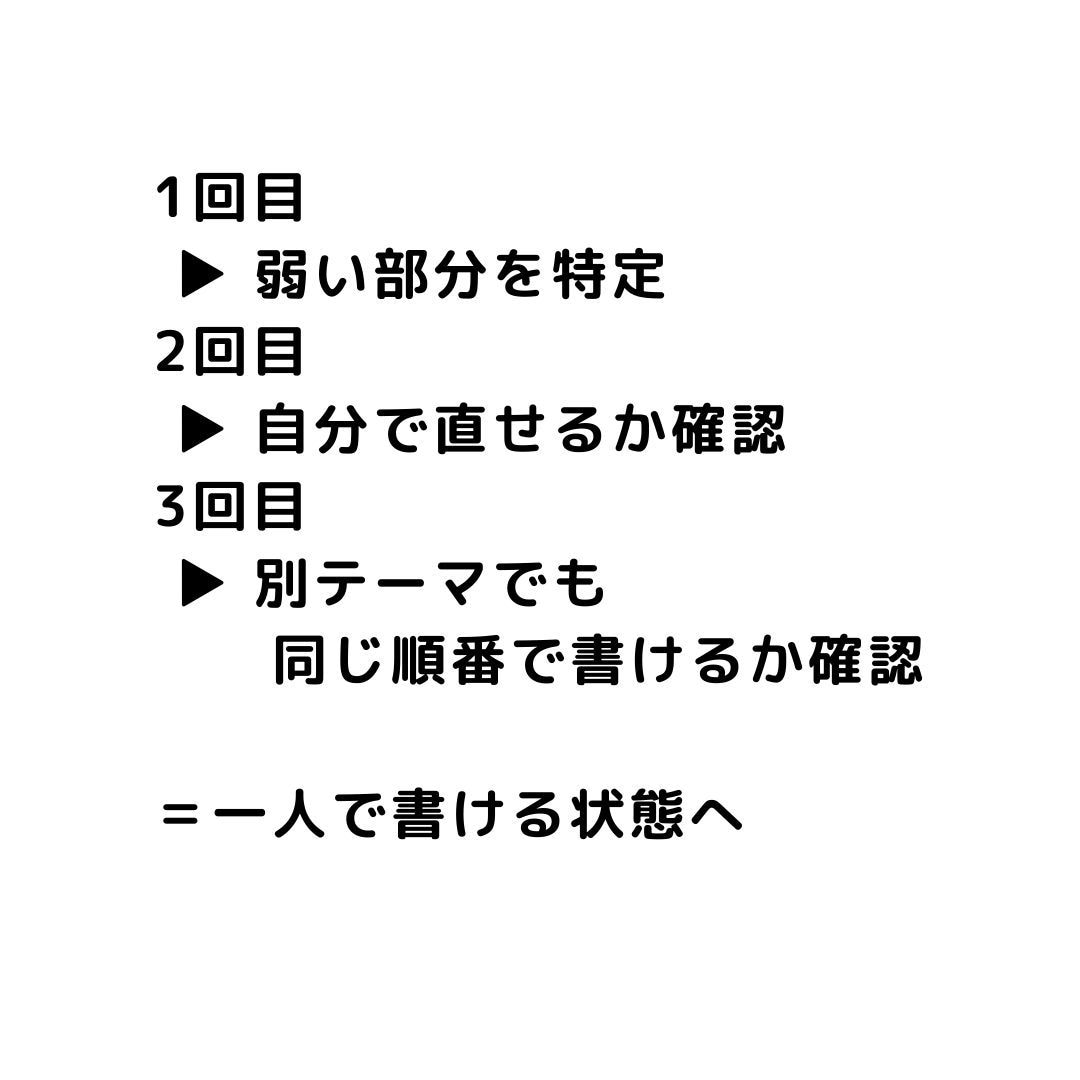 小論文３回添削｜評価を安定させます テーマが変わっても同じ順番で書ける イメージ3