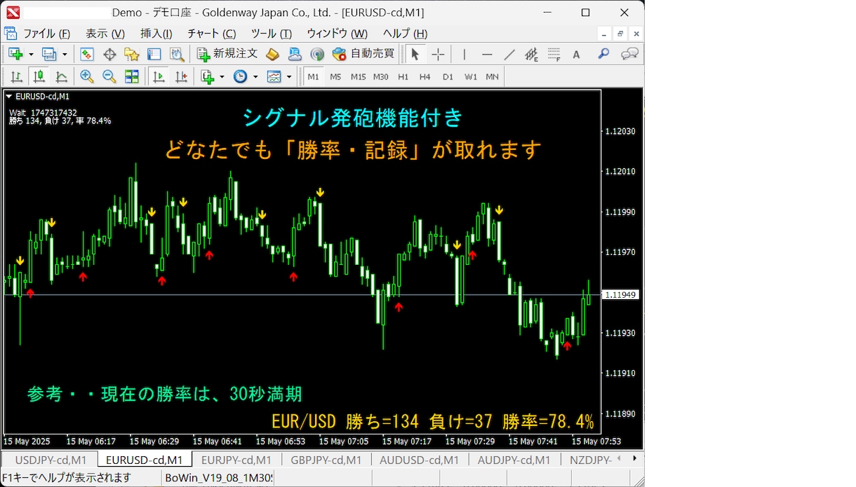 アラート【シグナル勝率の記録】を取得できます どなたでも同じような勝率の記録が取れます。（動画・画像参照） イメージ2
